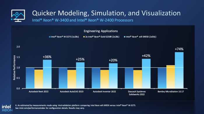 Die neuen Intel Xeon W2400 und W3400 Prozessoren. (Quelle: Intel)